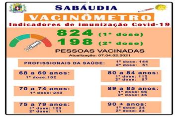 Sabáudia divulga vacinômetro