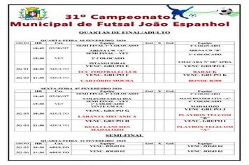Essa semana acontece as quartas de final na 31° Edição do Campeonato de Futsal João Espanhol. Confira os times que disputam a rodada.
