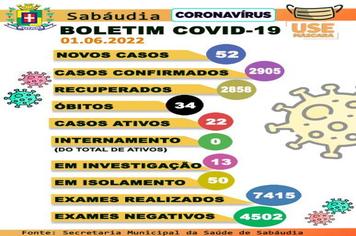 BOLETIM COVID-19 01/06/2022