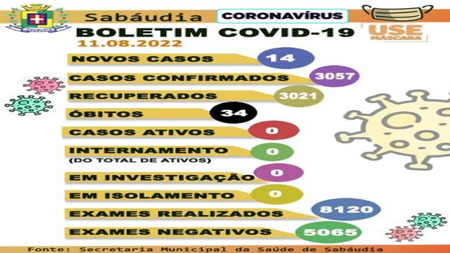 BOLETIM COVID-19  11/08/2022