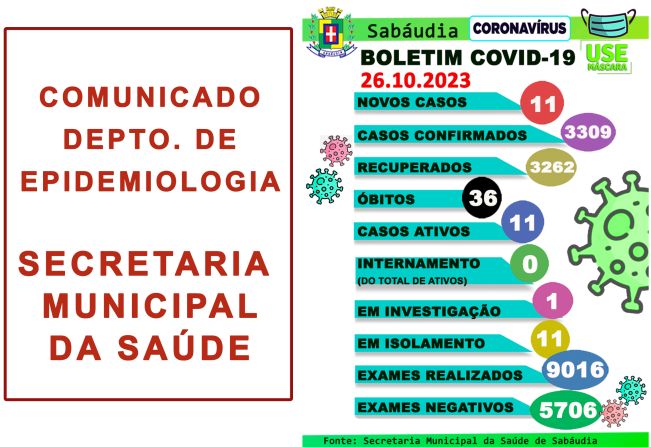 BOLETIM EPIDEMIOLÓGICO