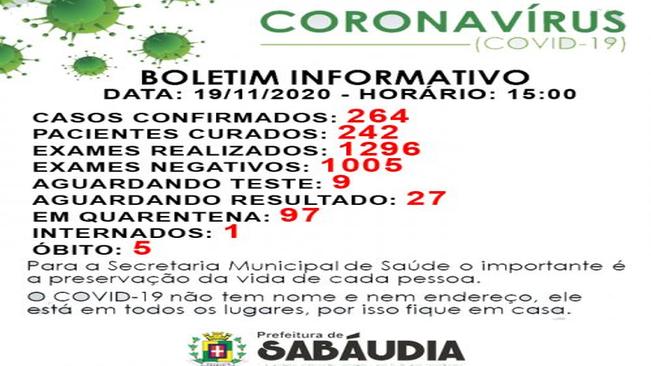 Sabáudia confirma 5º óbito por coronavírus