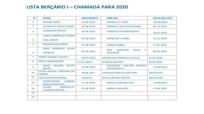 Secretaria de Educação divulga lista de espera para o Berçário. Confira!