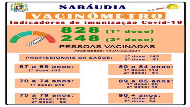 Sabáudia divulga indicador de imunização da covid-19